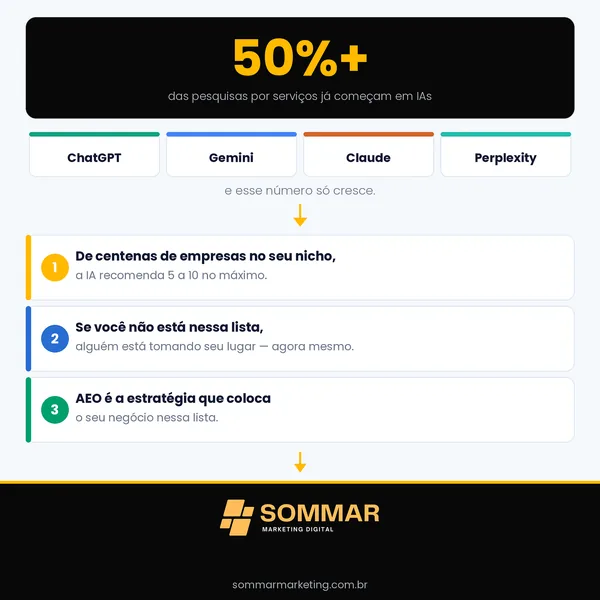 Pesquisa por IA e recomendação de empresas